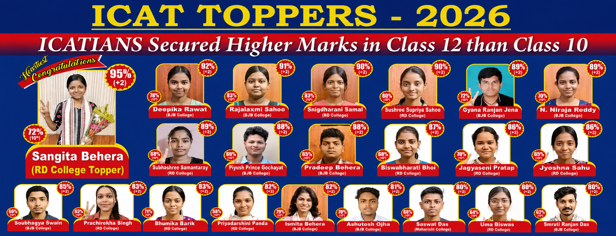 icatodisha | Commerce Coaching Centre in Bhubaneswar, Odisha  >> Home-banner